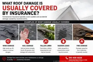 What Roof Damage Is Usually Covered by Insurance?